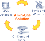 Caspio Bridge all-in-one solution