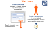 A typical Application[click to enlarge]