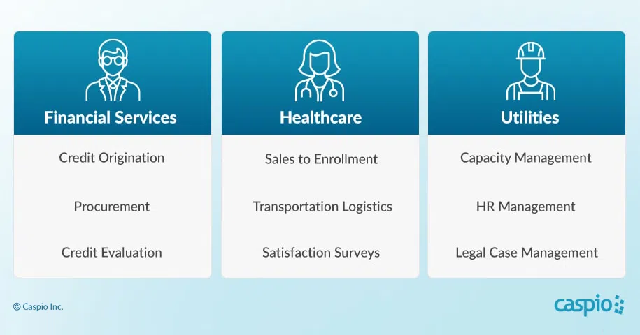 V2A clients from different industries