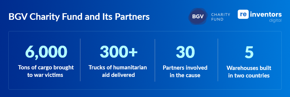 Photo depicting the achievements of the BGV Charity Fund and its partners since the war started, which includes 6000 tons of cargo brought to war victims, 300+ trucks of humanitarian aid delivered, 30 partners involved in the cause and 5 warehouses built in two countries.