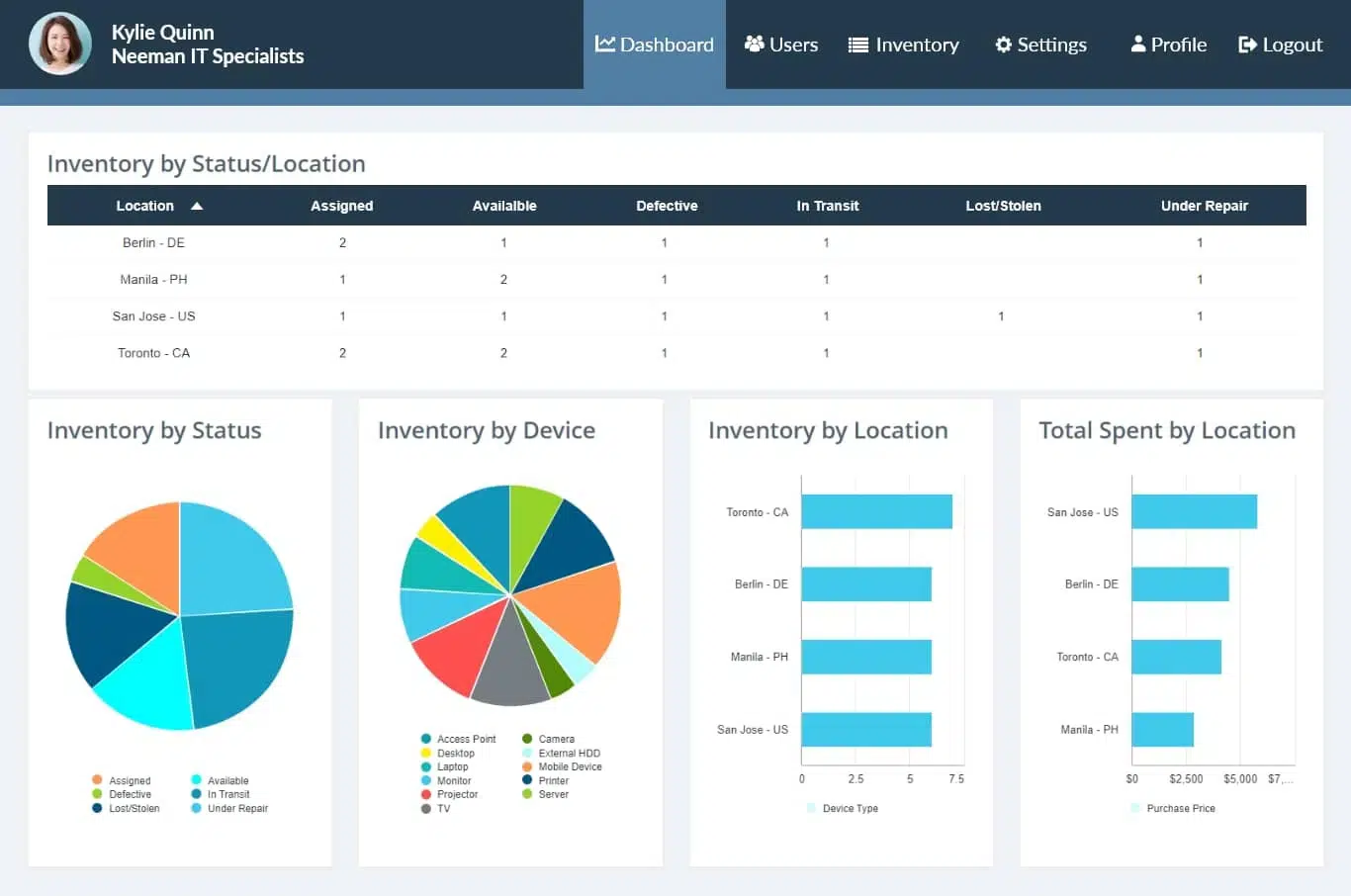 Admin Dashboards