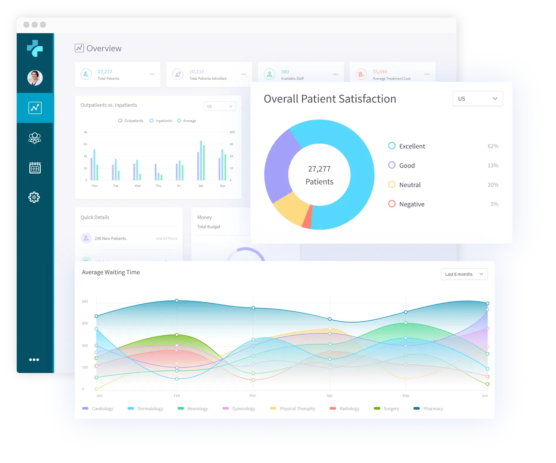 Centralize Information for Data-Driven Operations