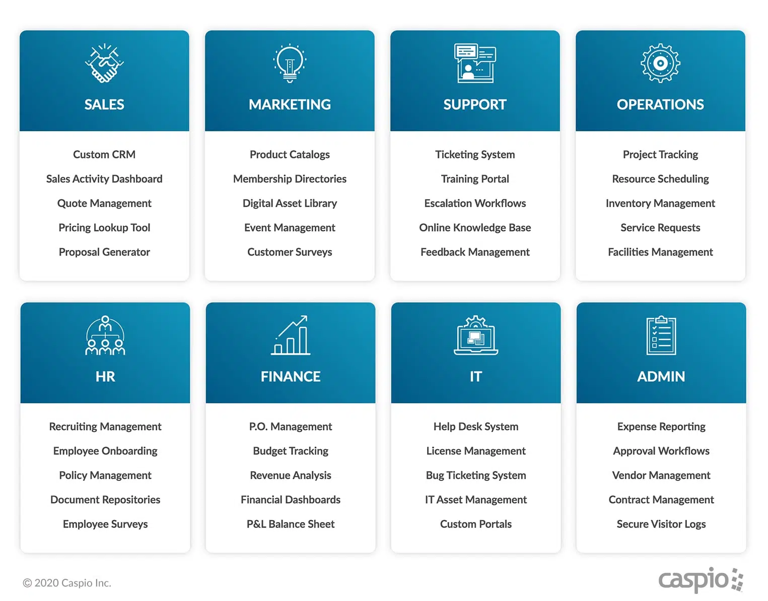 Caspio use cases 2020