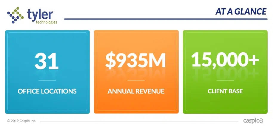 Caspio-Customer-Tyler-Technologies-Snapshot