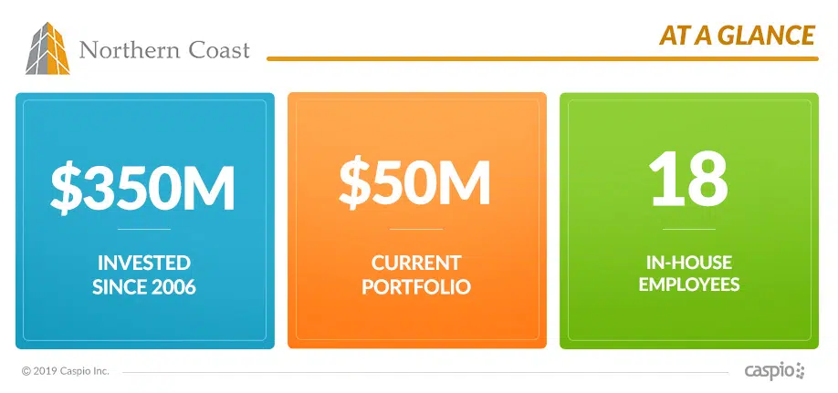 Caspio customer Northern Coast Financial in numbers