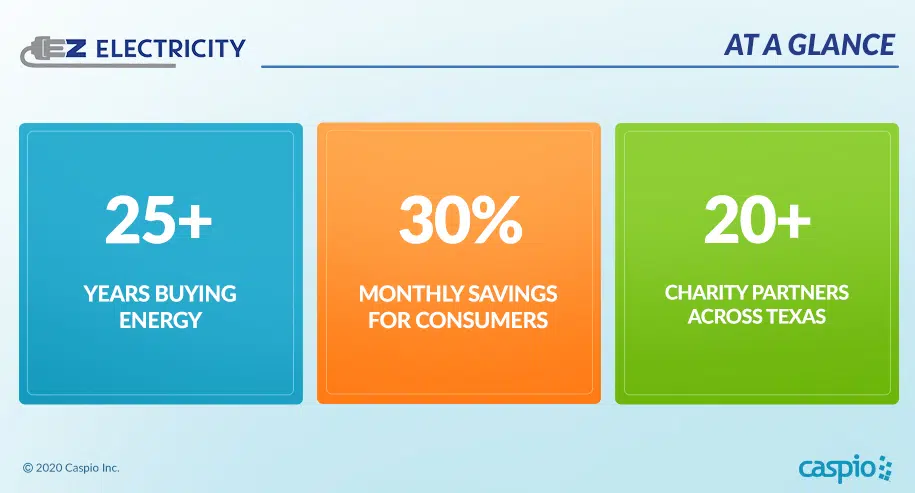 EZ Electricity in Numbers by Caspio