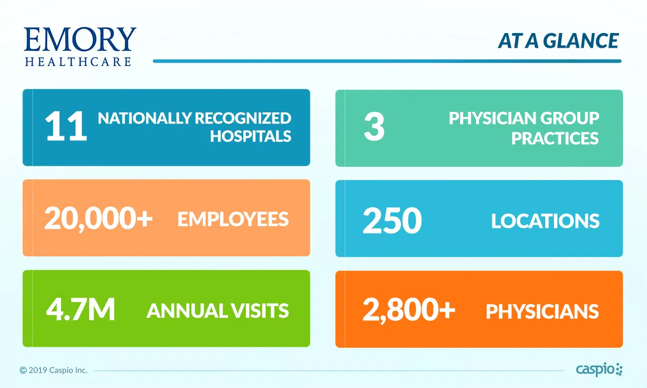 Emory-Healthcare-Statistics-Caspio