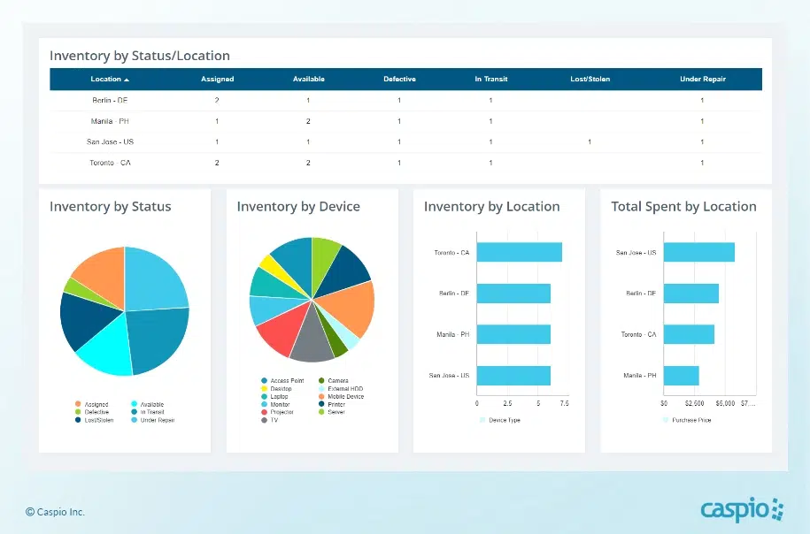 Inventory management system