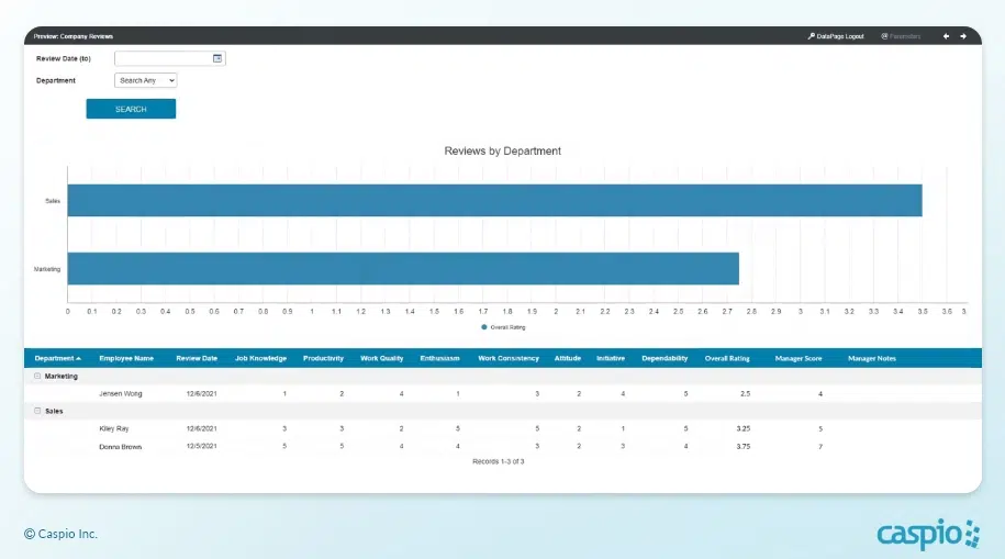 Performance evaluation report