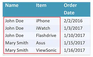 database relationships before normalization