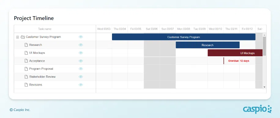 Gantt chart example