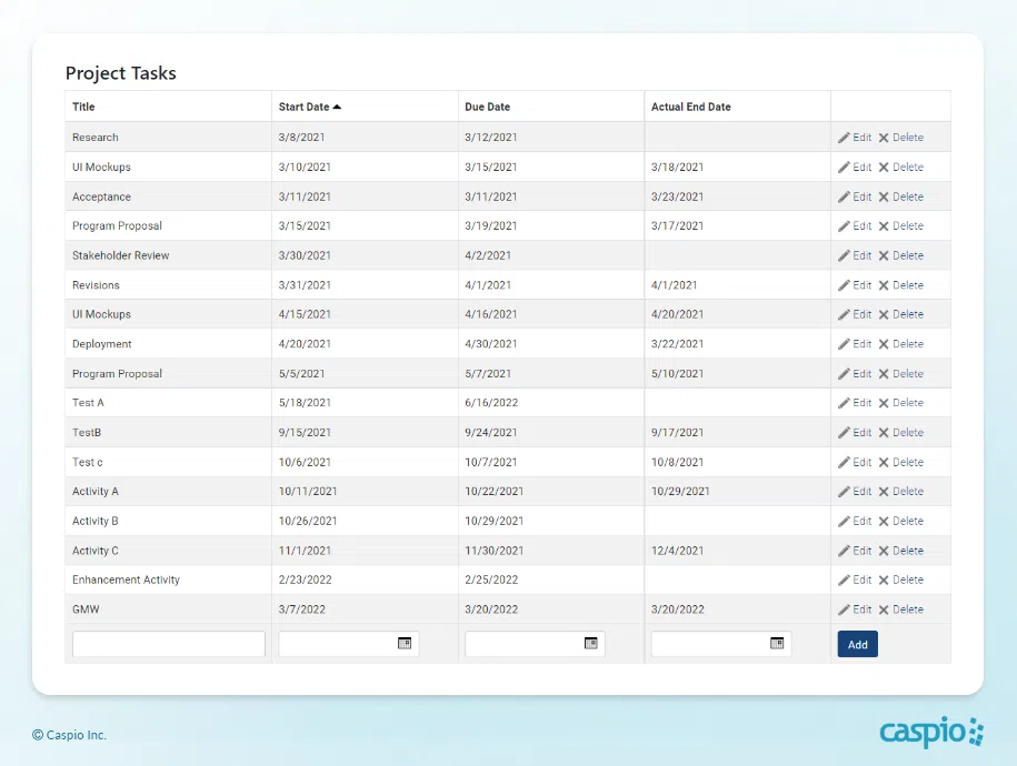 Gantt chart task management