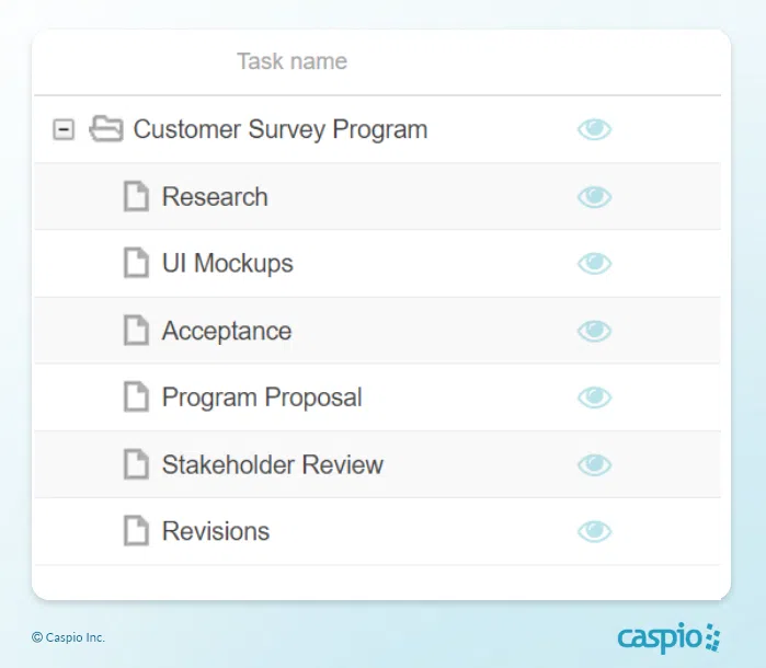 Breakdown of tasks