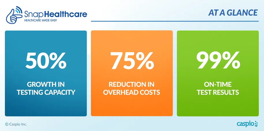 Snap Healthcare stat card